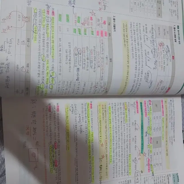 공단기 권규호 국어 최소국어 기본서 팝니다.