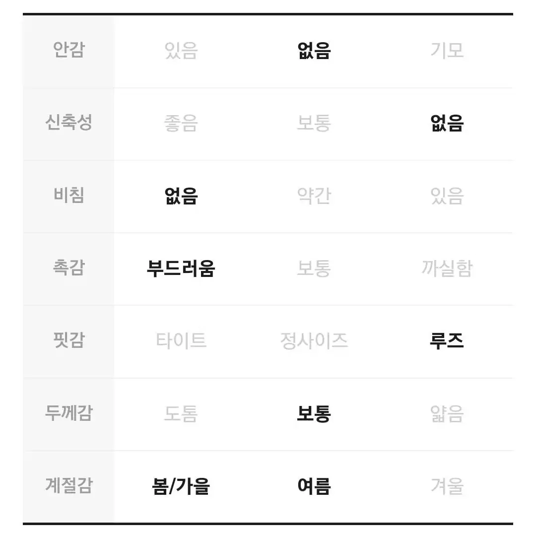 원가 이하) 에이블리 부츠컷 중청 청바지