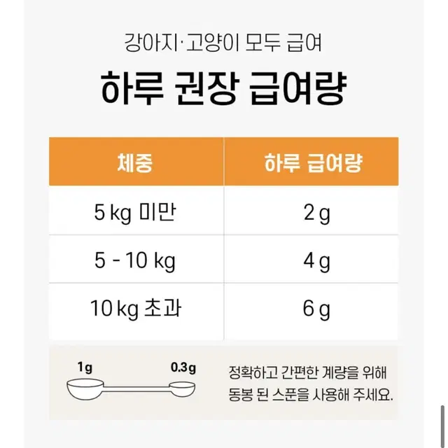 그래밀리 강아지 눈 영양제 눈물 자국 루테인