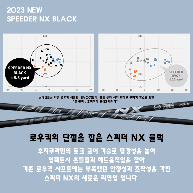 후지쿠라 스피더 NX 그린, 블루, 블랙 (드라이버/우드)