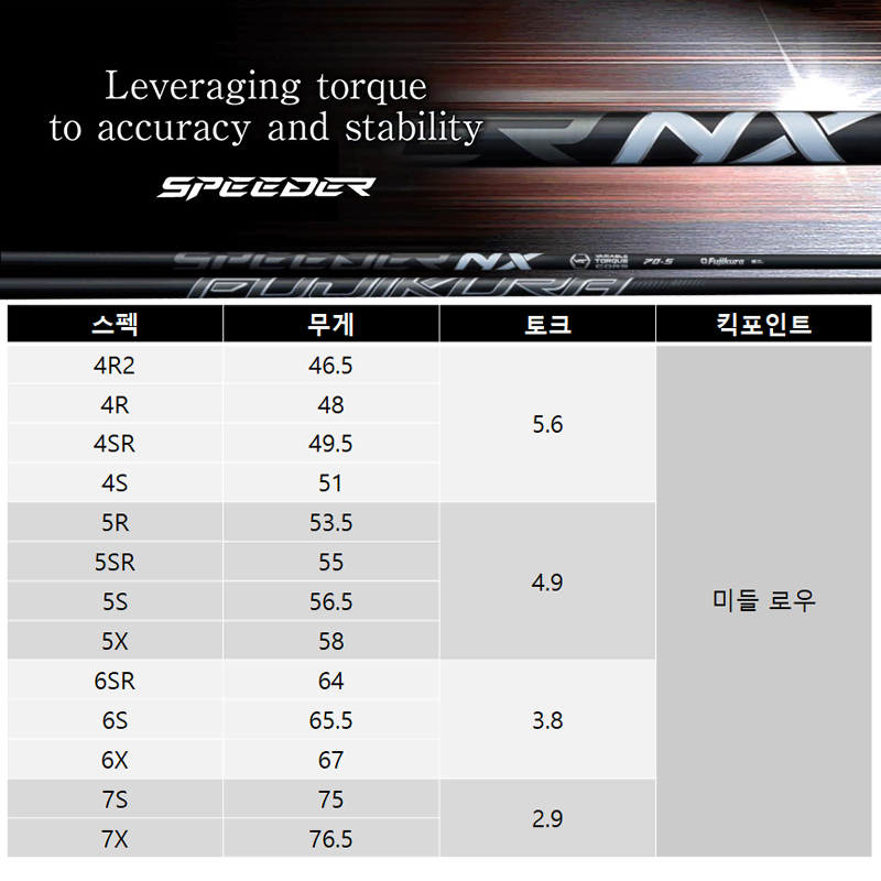 [후지쿠라 신형] 스피더 NX 블랙 샤프트 (드라이버/우드)