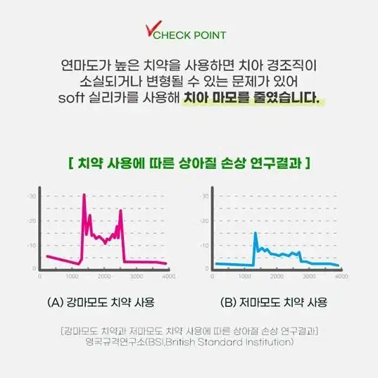 주문수량 3개 19,800원 파슬리 치약 Parsley 치약 구취제거 치