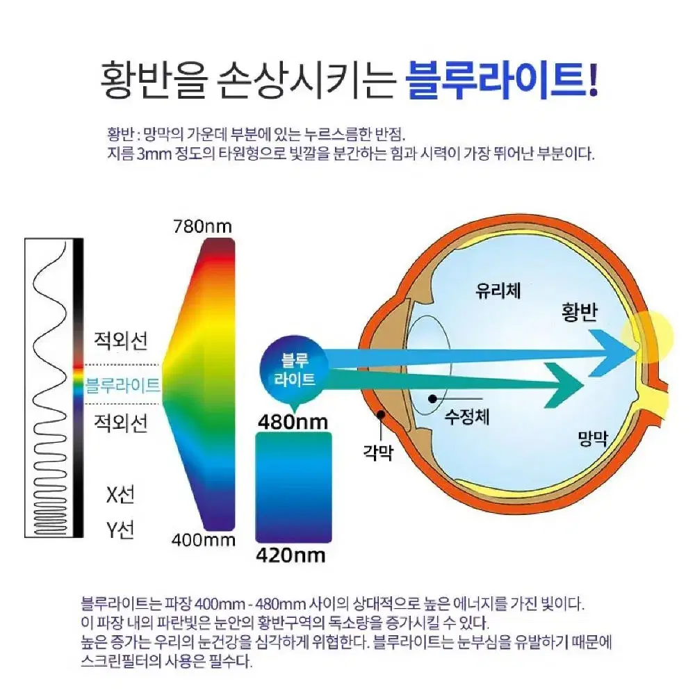 2개/ 27형 모니터거치식 블루라이트차단 필름/ OUQ007