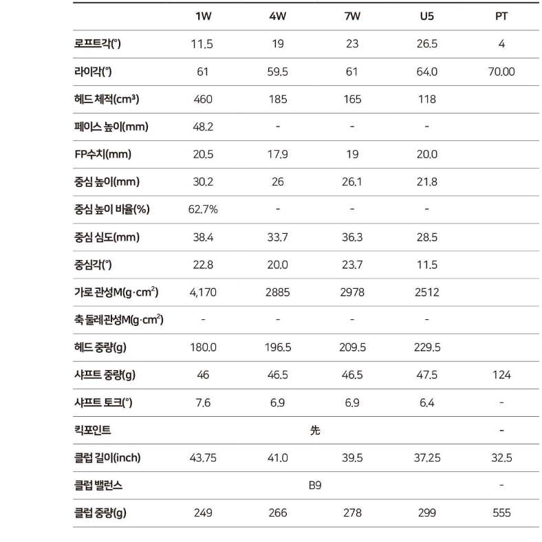 야마하 페미나 여성용 풀세트 클럽풀세트+골프백세트포함(새상품)