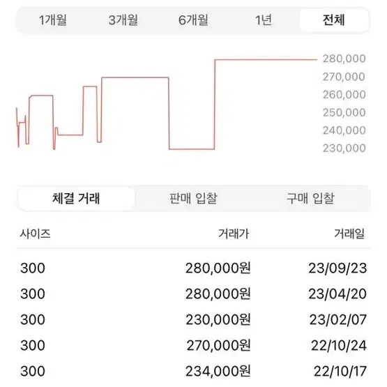 조던 4 레트로 SE 애머시스트 웨이브 300 (새상품)