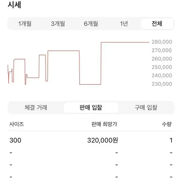 조던 4 레트로 SE 애머시스트 웨이브 300 (새상품)