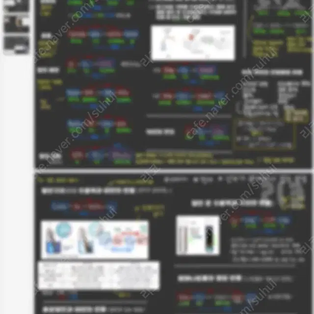 통합과학/화학 산화환원반응식 총정리 판매 (단권화)