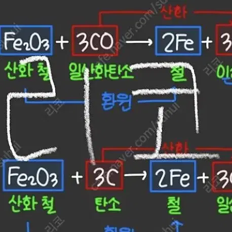 통합과학/화학 산화환원반응식 총정리 판매 (단권화)