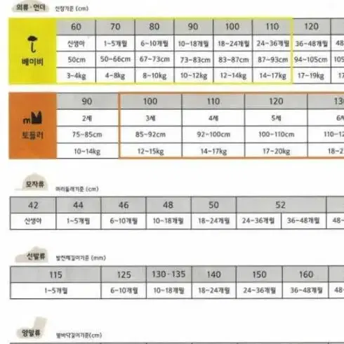 (새상품) 모이몰른 다운 패딩 120