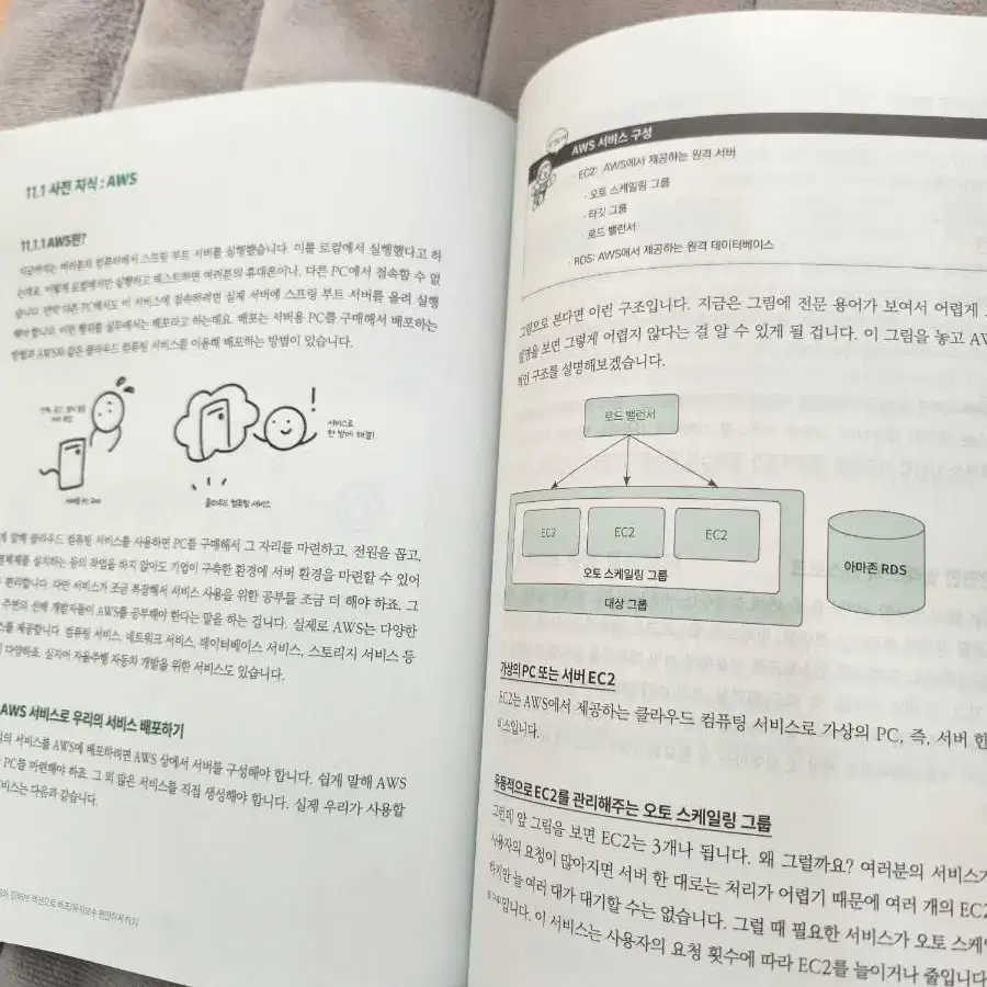 스프링 부트 3 백엔드 개발자 되기 (자바편)