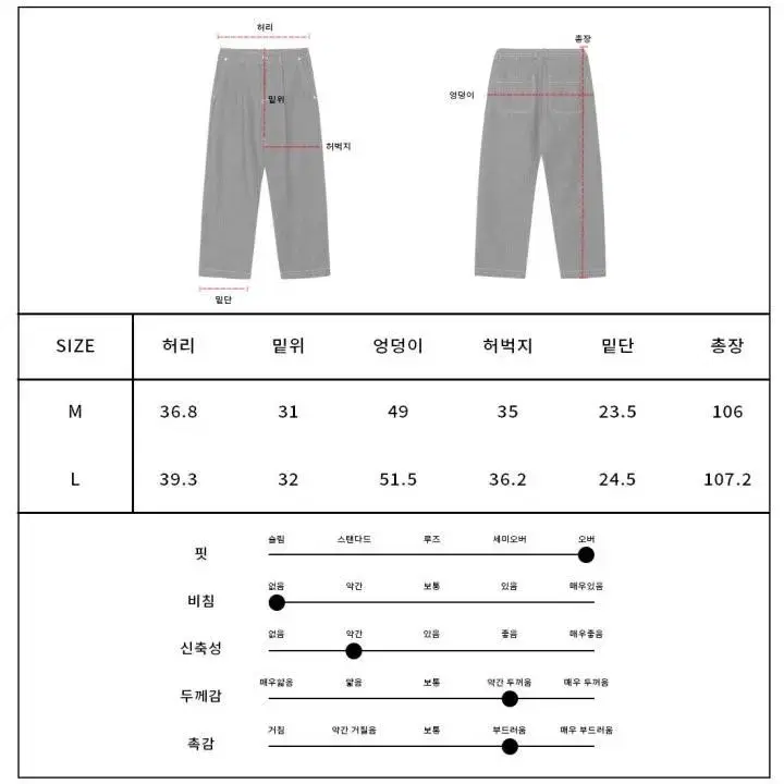 로건 논페이드 매니픽 원턱 뒷밴딩 생지 데님팬츠 청바지