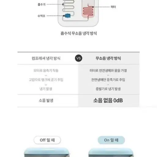 미개봉 윈텍 윈세프 WINSAF 무소음냉장고 32L WC-32CIV