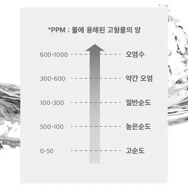 디지털 수질 측정기 테스터기 G-303