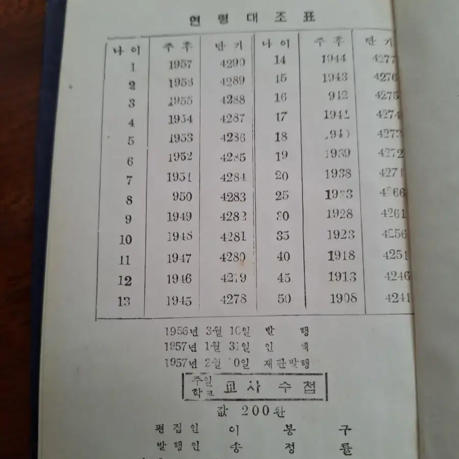 근대사 수집 학교자료 대한교육연합회 교사 회원수첩