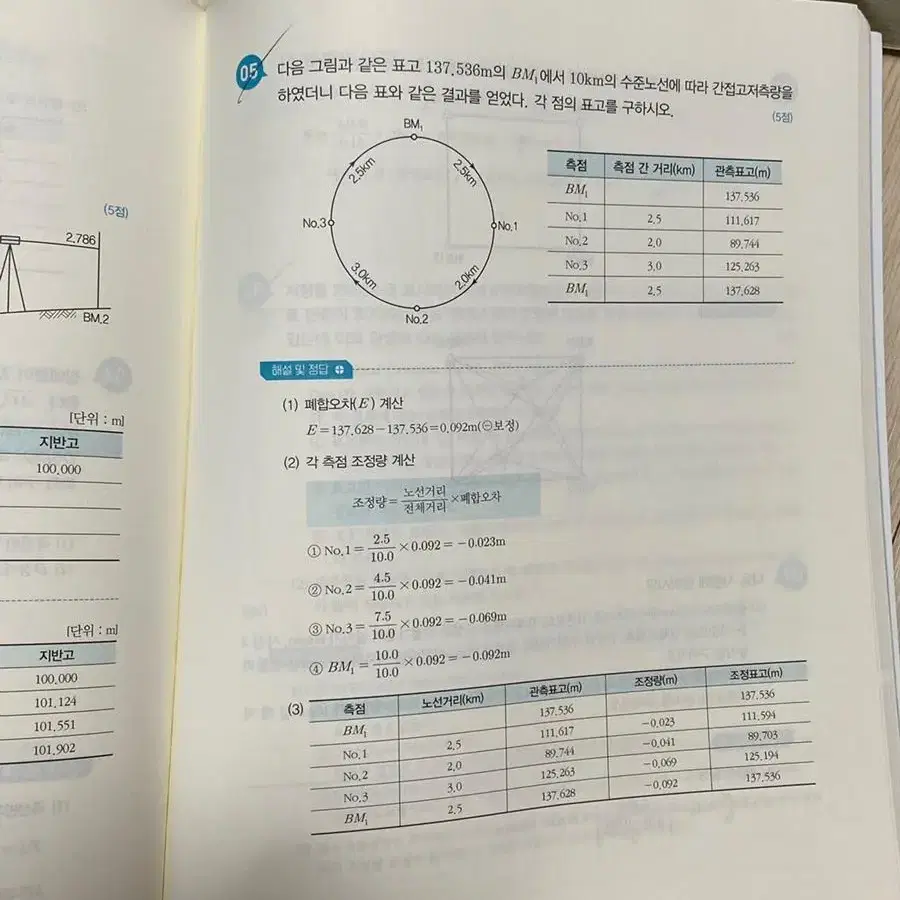 2023 측지기사 필기 및 실기 세트