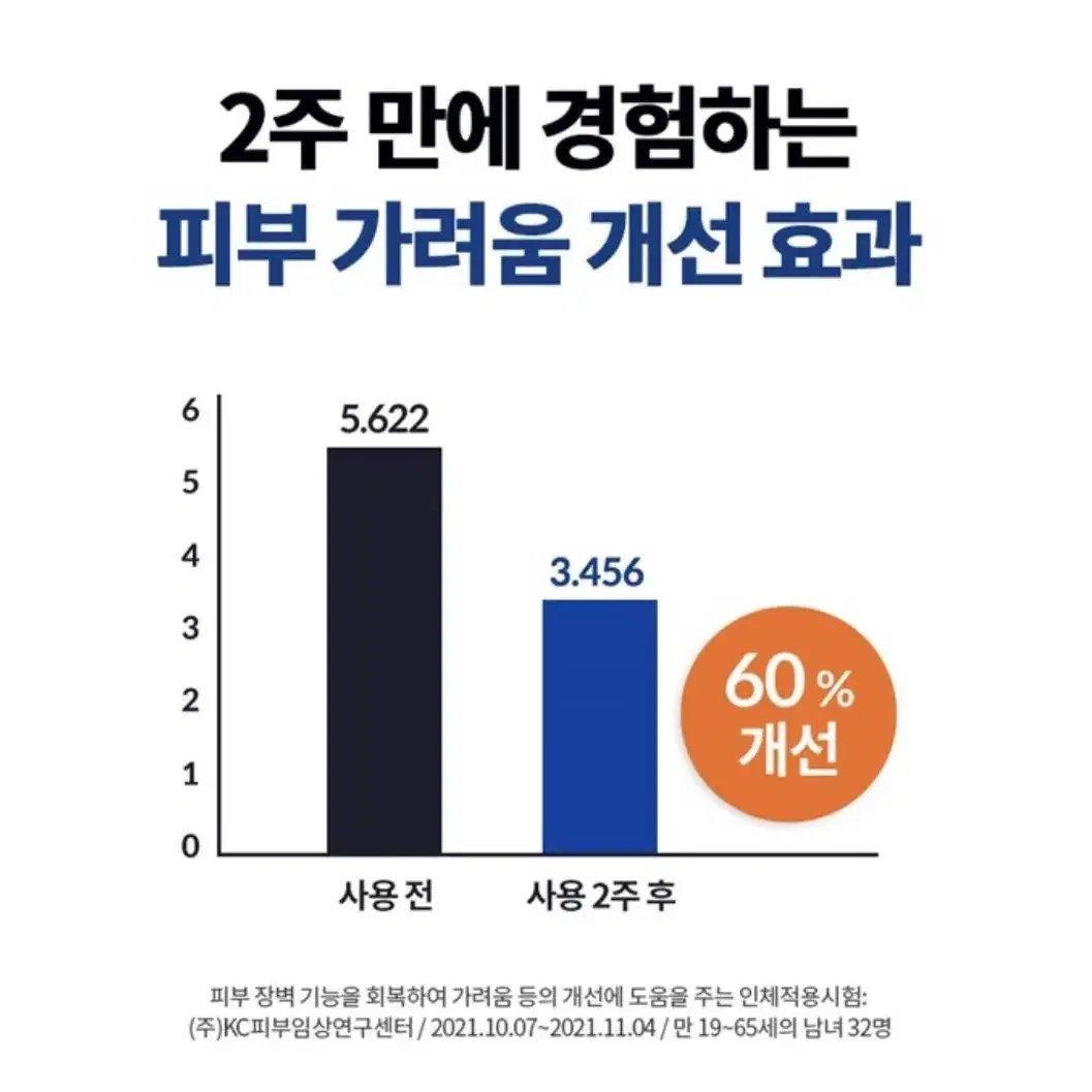 닥터지 더모이스처 인텐스 크림 (새상품)