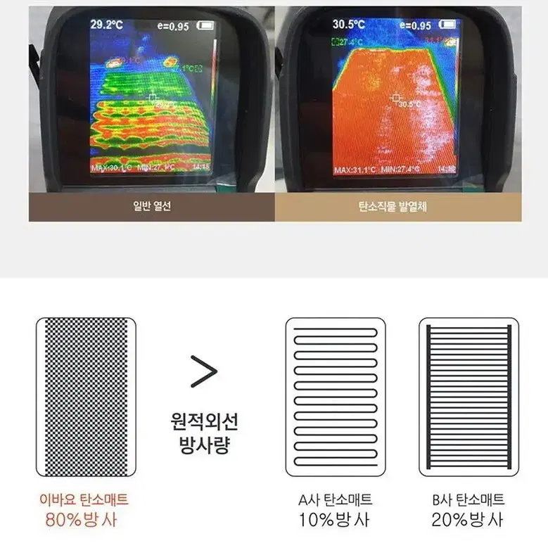 더블 이바요 탄소카본 매트. 전기요.전자파무 150X200