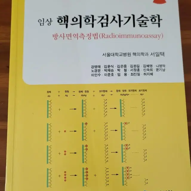 고려의학 핵의학검사기술학