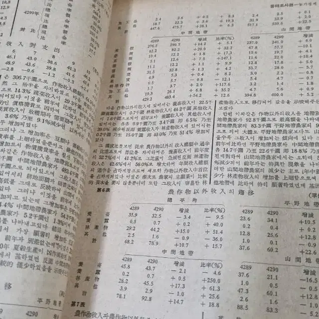 1958년경제연감(고서)