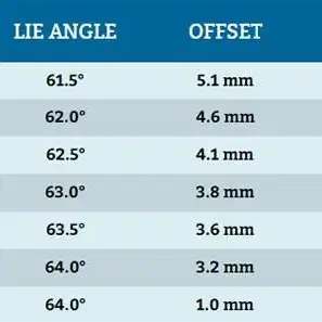 초중급용/코브라 F7아이언 5-P, 52, 56도