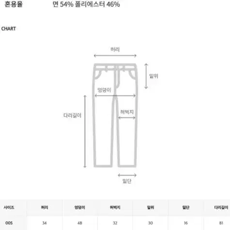 챔피온 조거팬츠