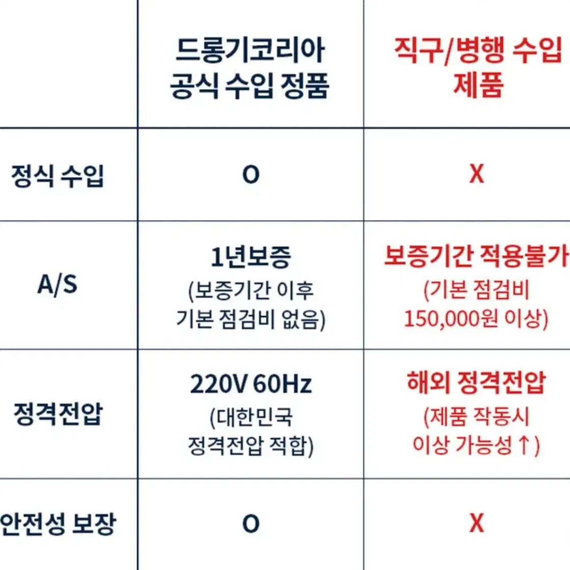 (미개봉)ECO311.BK 드롱기 아이코나 반자동