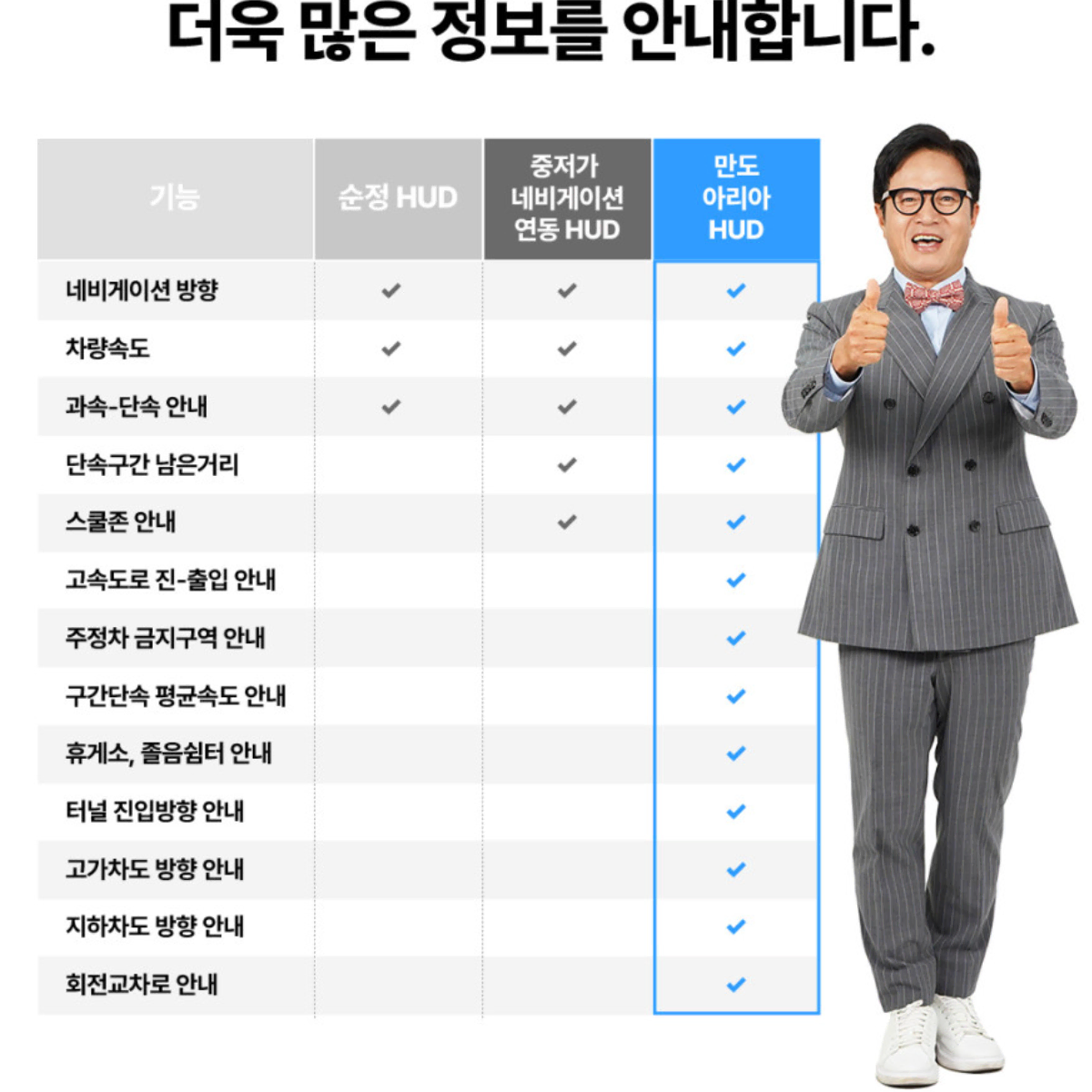 만도 HUD T  티맵 네비