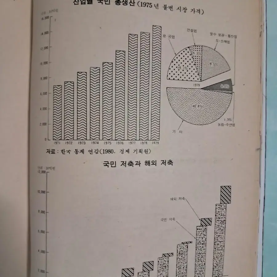 80년대 교련 교본&사회 교과서 일괄 판매합니다