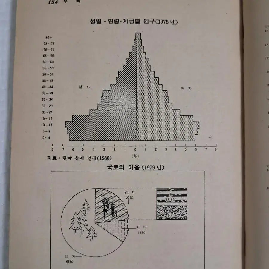 80년대 교련 교본&사회 교과서 일괄 판매합니다