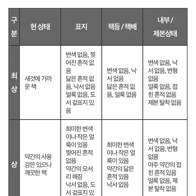 (일본잡지) 헤드 포터 2016 퍼펙트 북