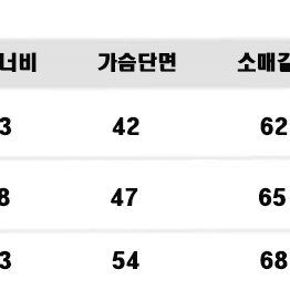 기모 밀리터리 잠바3개 일괄