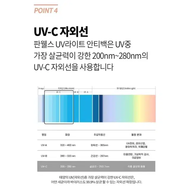 ㅡ(새상품) 판웰스 UV라이트 안티백 초박형 휴대용 UV살균기 99.9