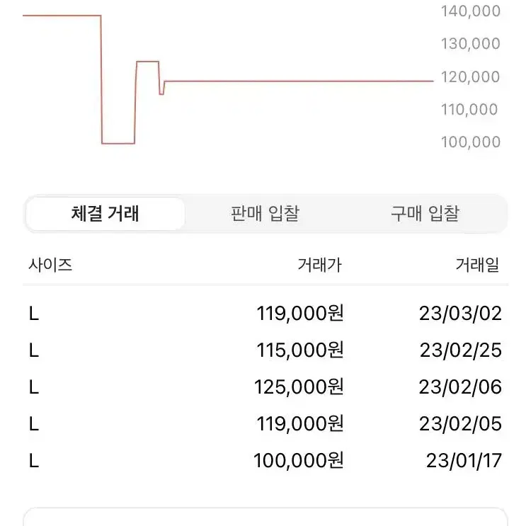 스투시 후드 L 팝니다