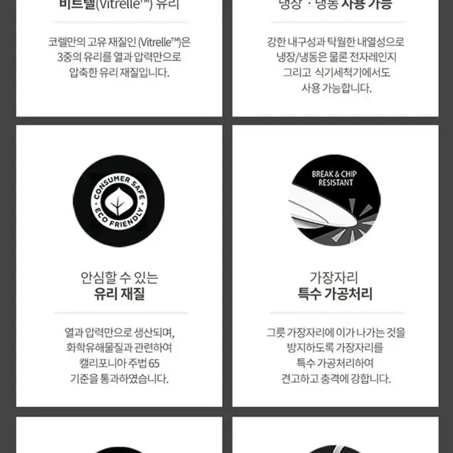 [미개봉 새제품] 코렐 클래식 플로라 4인 20P 홈세트/그릇세트