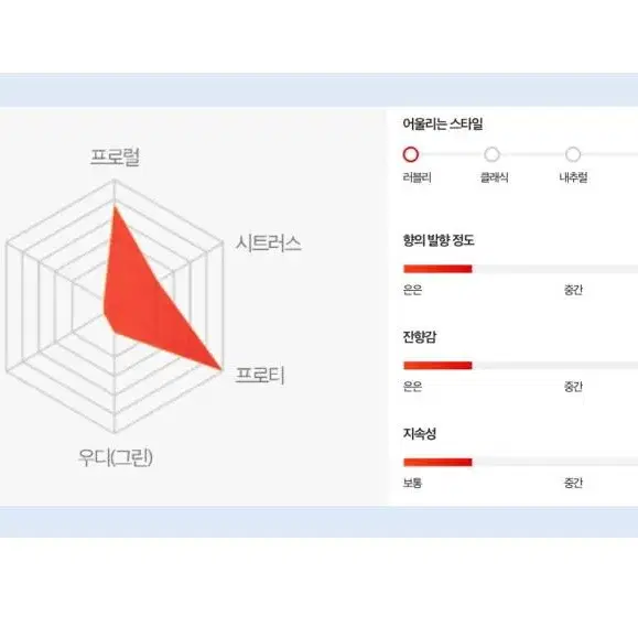 딥디크 차량용 방향제 베이 세트(케이스+리필)