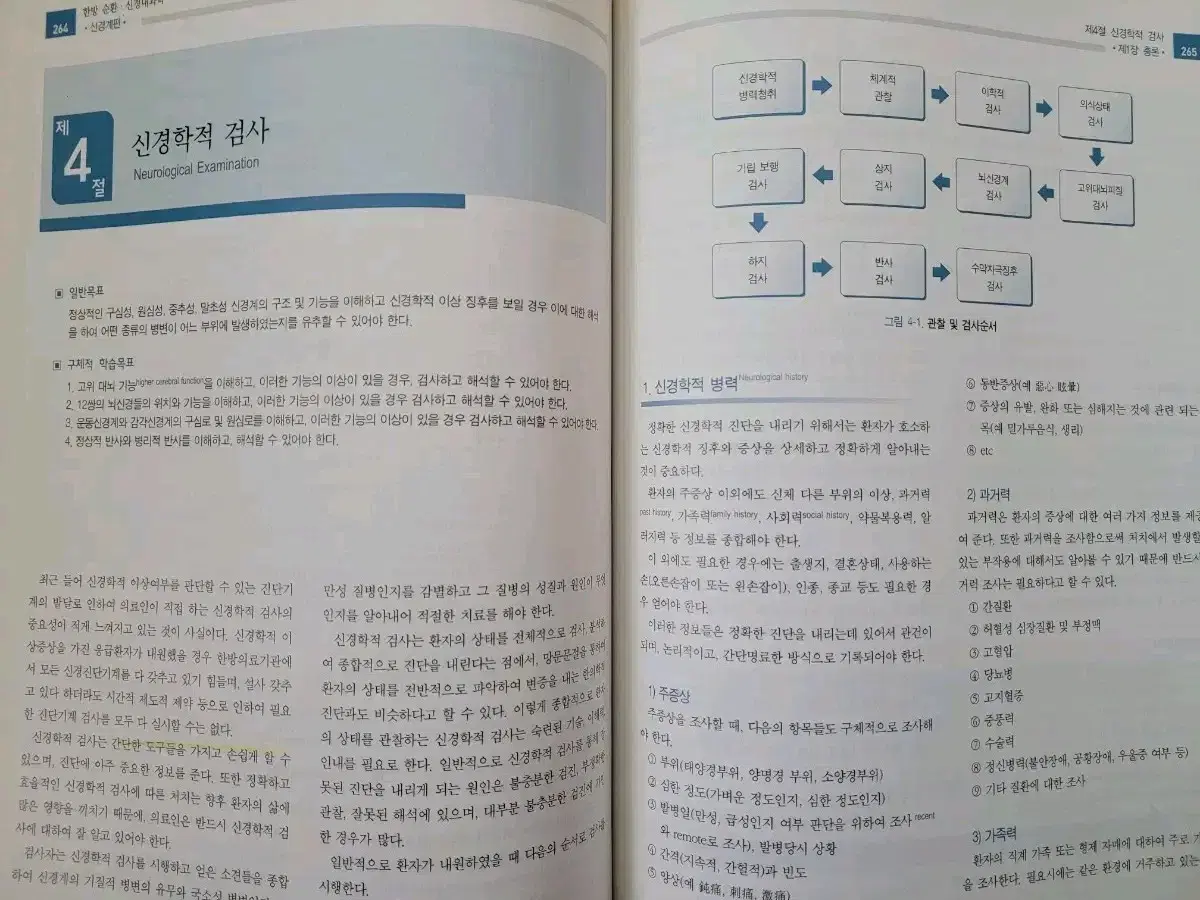 한방 한의학관련도서