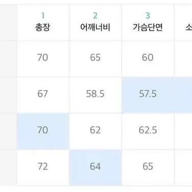 새상품 무배) 샌드 사운드 블루 로고 스웻셔츠 m 팝니다