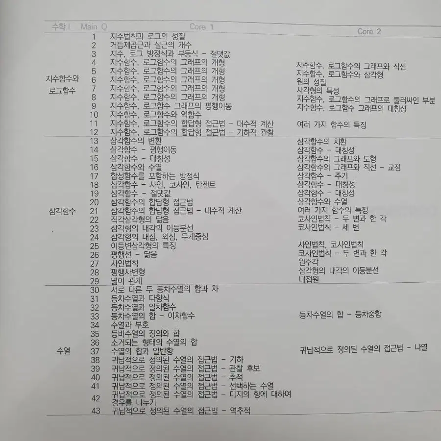 강대N제 vol 1,2 수1,수2 강대 학원N제