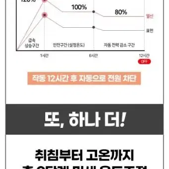 새상품정품최저가슈맥스4세대웨이브탄소매트 싱글,더블 100%국내생산