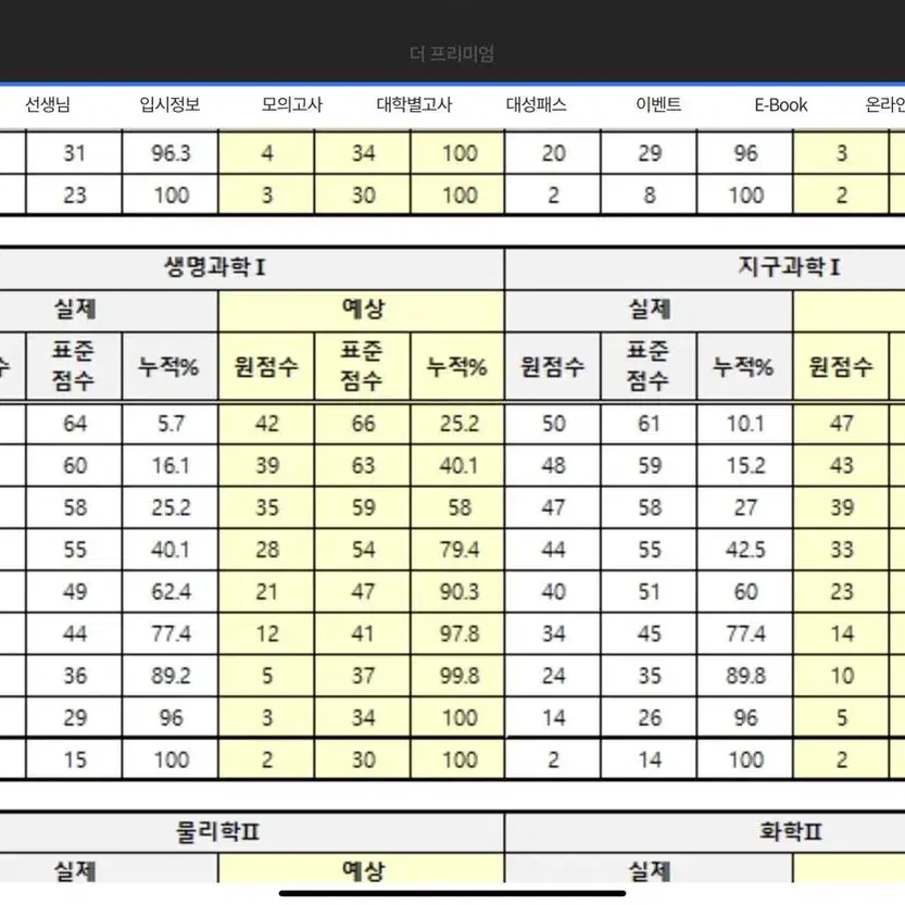 2024 교육청 10월 모의고사