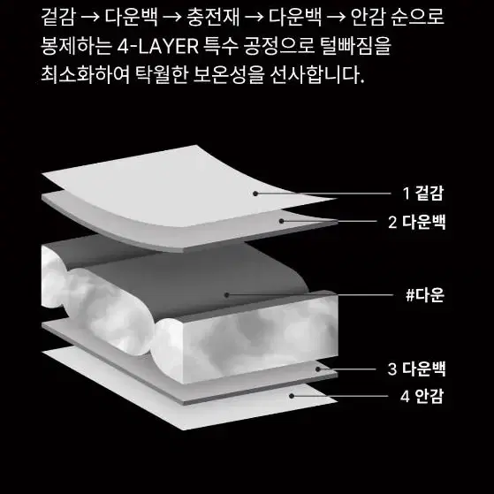 (미개봉새상품) 널디 엔와이 롱 다운 자켓 XS사이즈