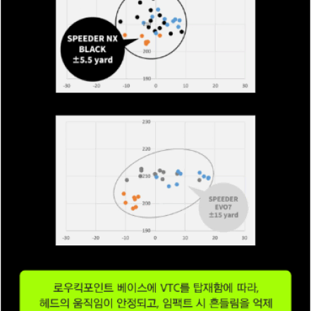 테일러용후지쿠라 정품 스피더 NX 블랙BLACK 드라이버 샤프트