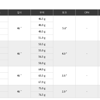 PXG 용후지쿠라 정품 스피더 NX 블랙BLACK 드라이버 샤프트