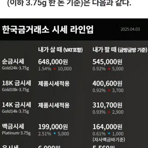 튜더 오토메틱 18k콤비  32미리 공용사이즈 새상품급~