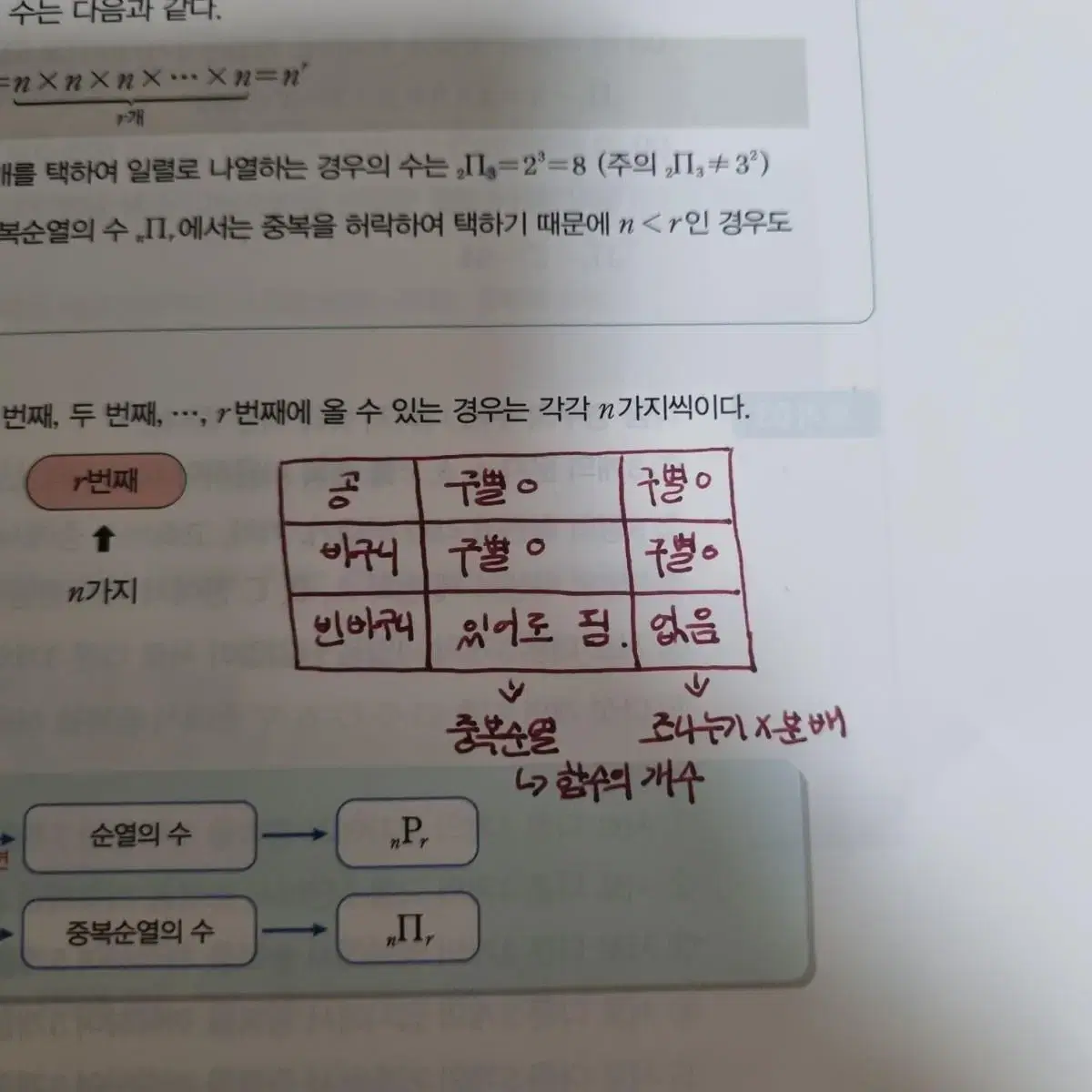 마플교과서 확률과 통계