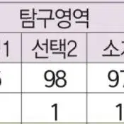 [핵심] 생윤 주제별 사상가 필기 pdf