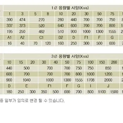 자동전압조정기 100a