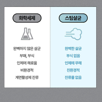 보랄 5IN1 스탠드&핸디겸용 2단 스팀청소기(초고속예열) 미개봉 새상품