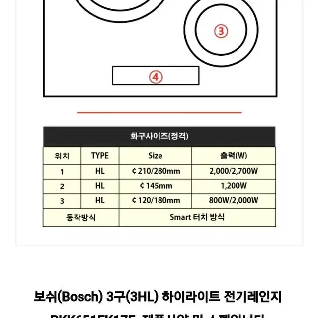 2019 보쉬 하이라이트 3구(프리스탠딩)