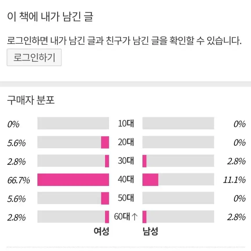 시간의 달력 책 성장도서